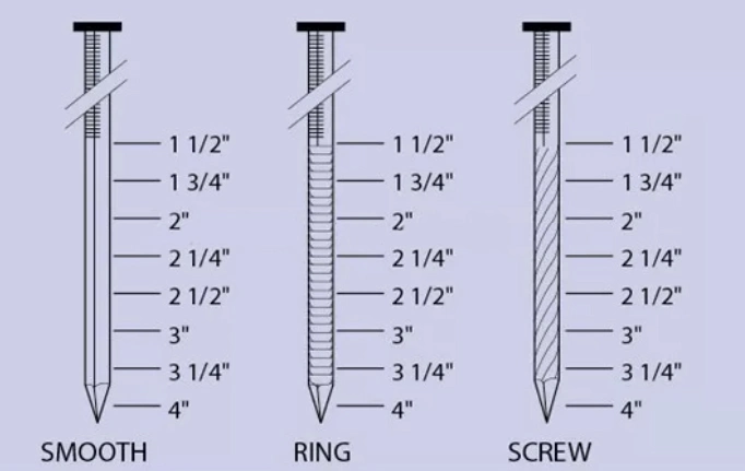 High Quality for Framing 21 Degree Full Round Smooth Shank Ring Plastic Strip Nails